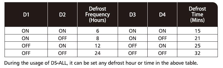 DS-ALL-Defrost-Timer1.jpg